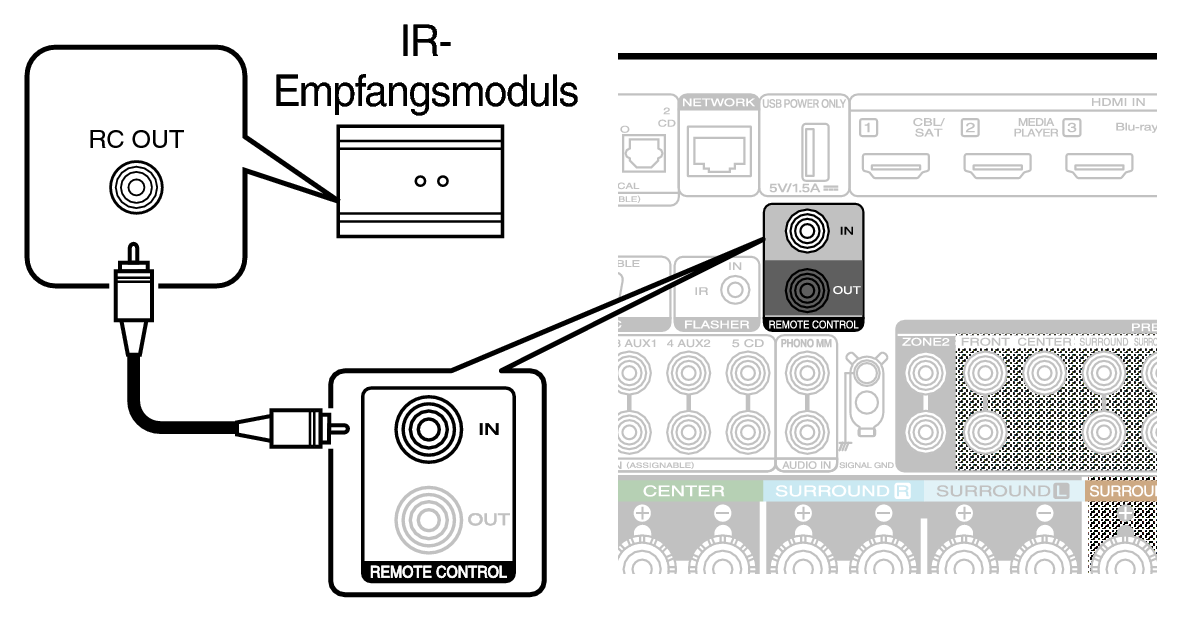 Conne REMOTE IN C50 S2N